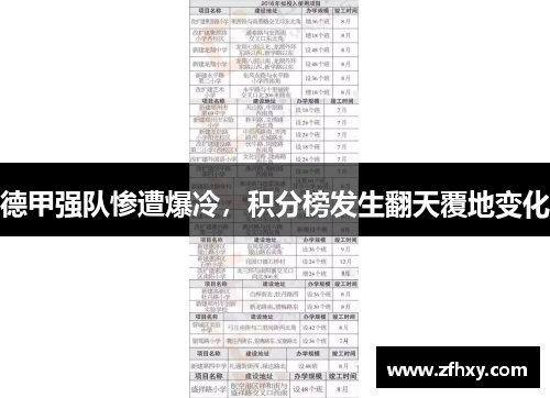 德甲强队惨遭爆冷，积分榜发生翻天覆地变化